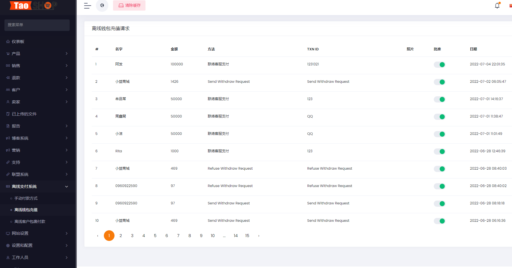 【全开源二开版】多语言海外跨境电商源码图7