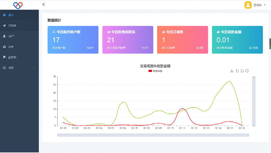 最新独立版智狐聚合支付系统测试图1