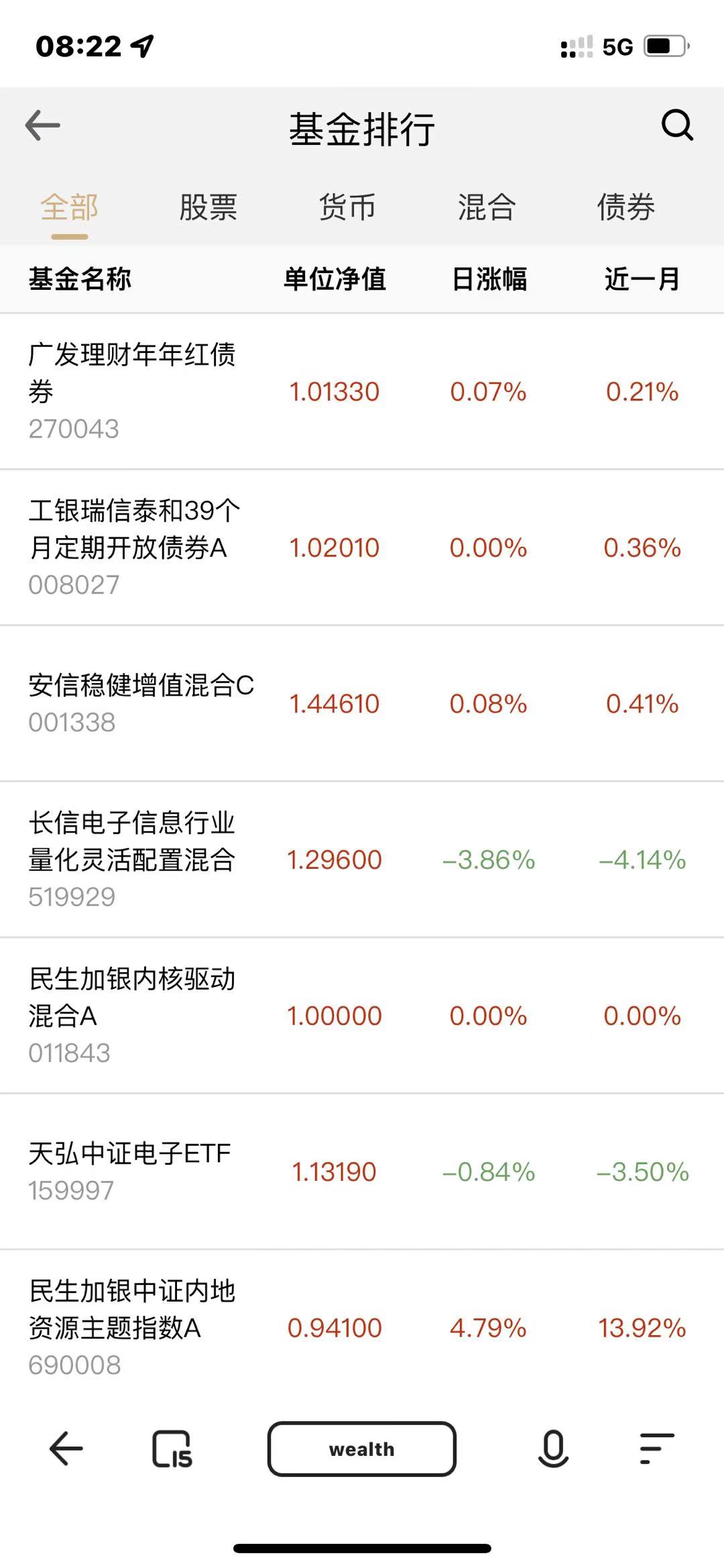 投资理财股票基金源码测试图4