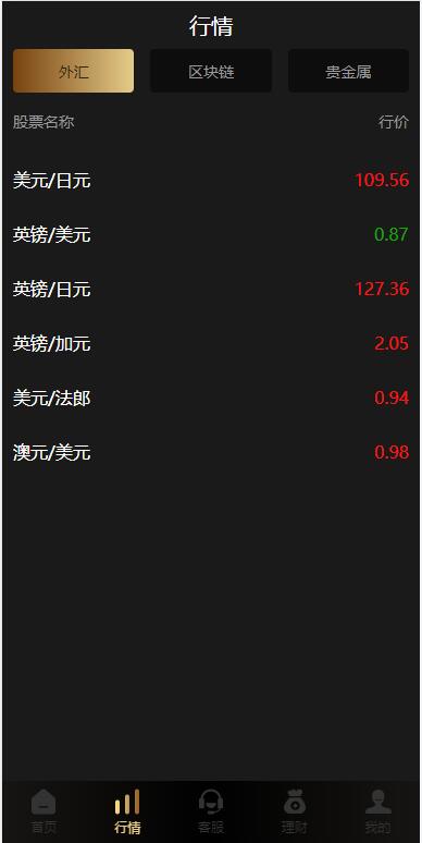 多语言期货微盘系统源码_外汇虚拟币贵金属微盘源码图3