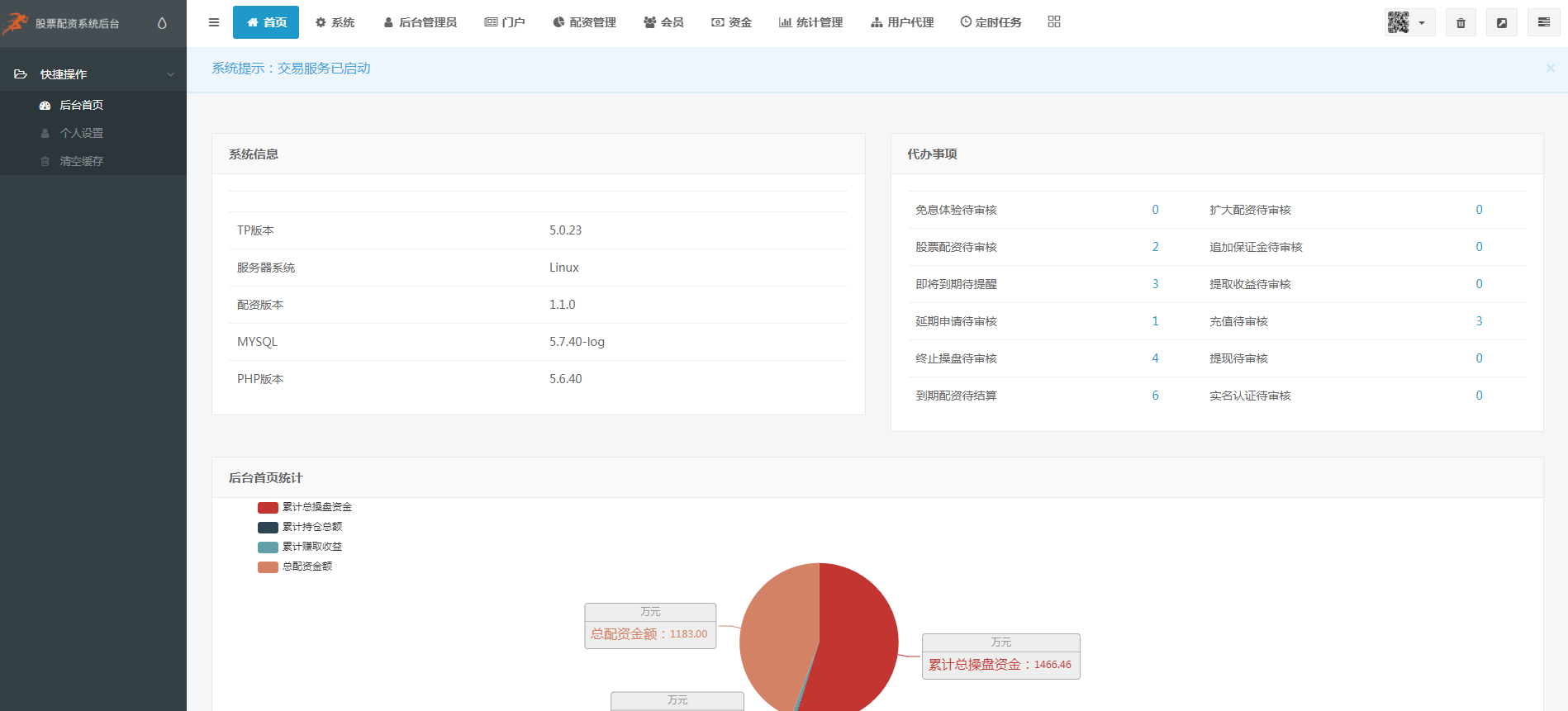 最新股票配资源码-配资系统平台源码测试图8