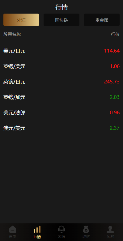 全新海外多语言微交易系统_外汇虚拟币贵金属微盘源码测试图3