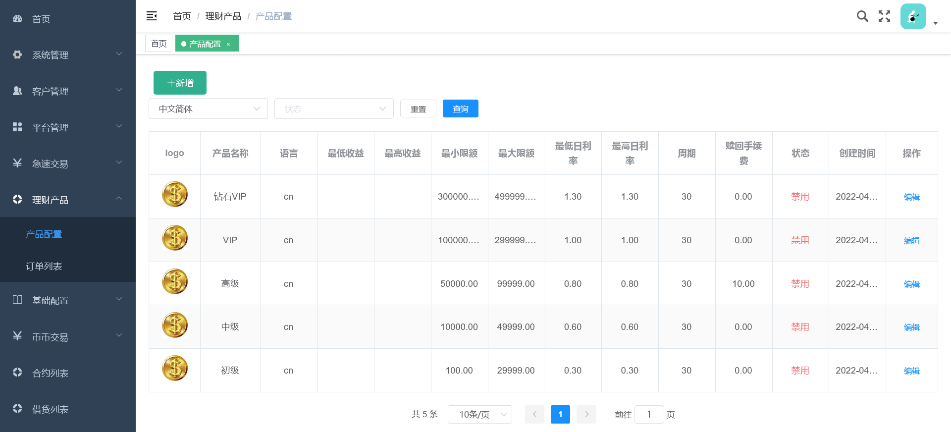 12国语言交易所源码-多语言区块链交易所源码图4