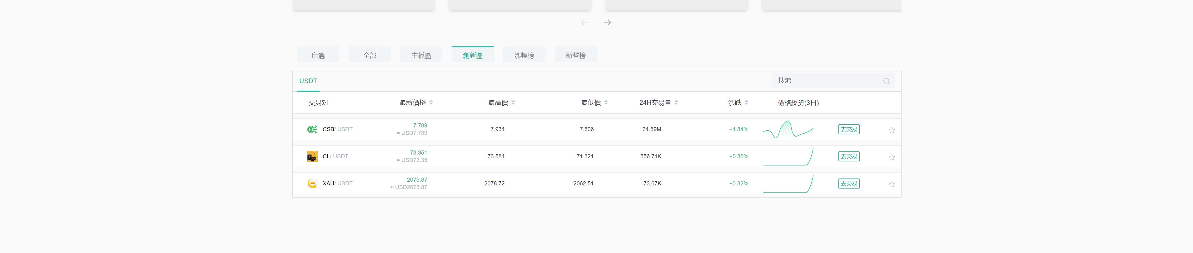 五国语言区块链交易所源码-多语言交易所系统源码-去中心化金融类交易所源码图3