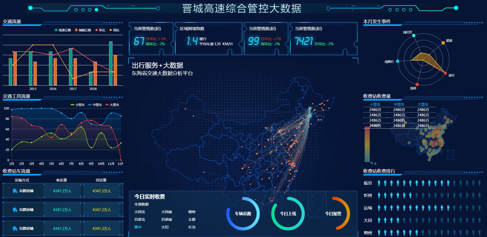 智能量化大数据分析源码-智慧门店大数据分析工具-大数据可视化大屏电子沙盘合集图5