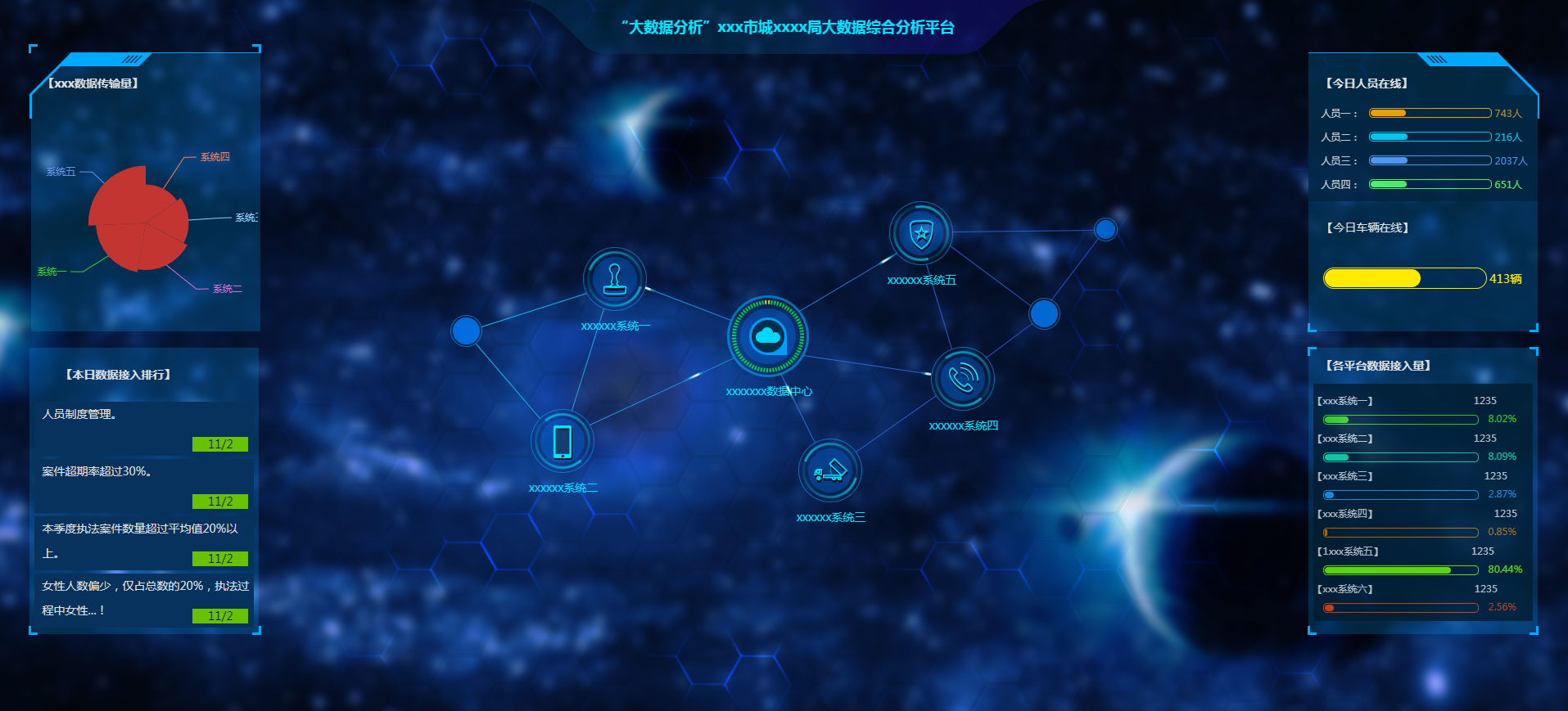 智能量化大数据分析源码-智慧门店大数据分析工具-大数据可视化大屏电子沙盘合集图12