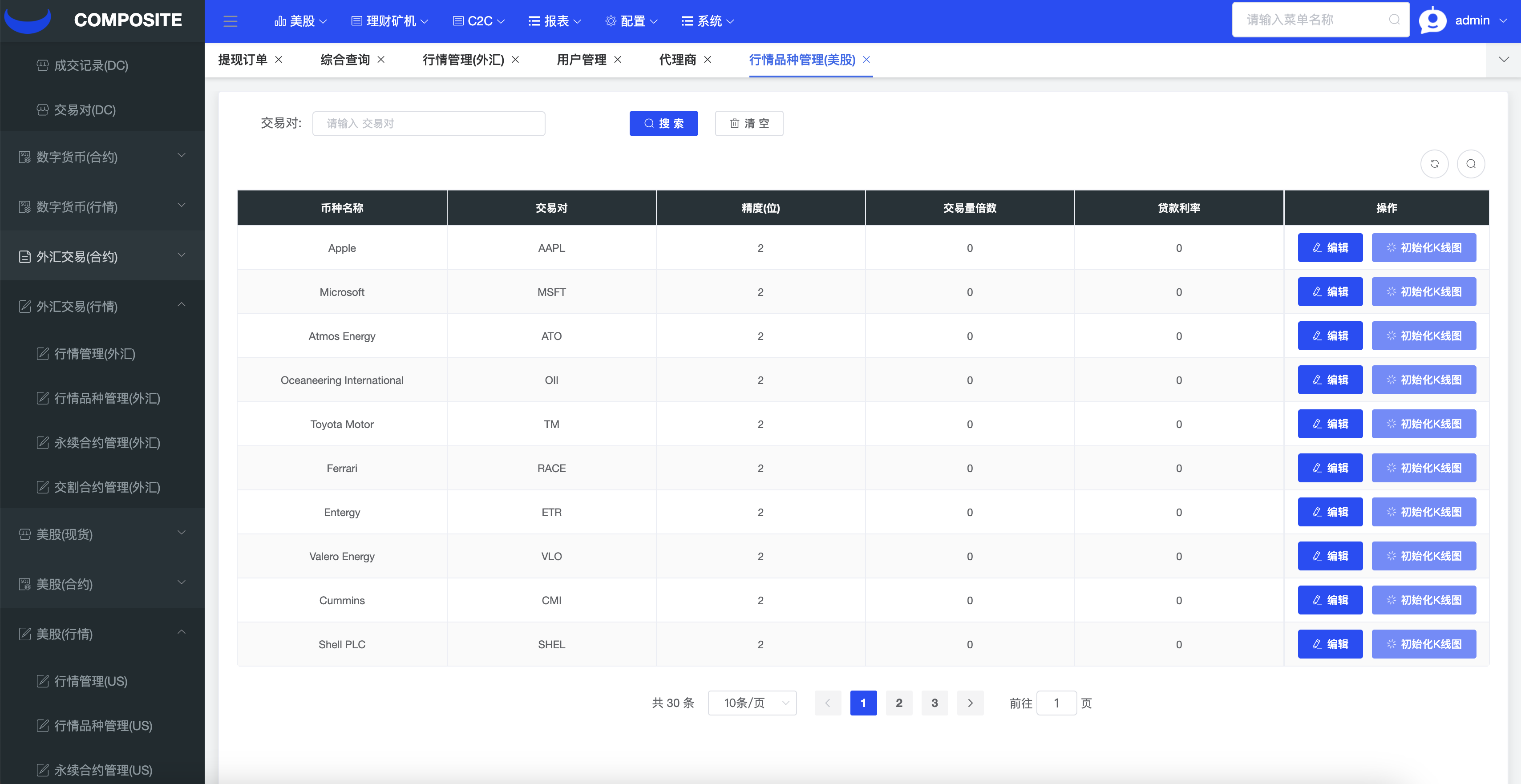 最新运营级全开源Java综合交易所源码-多语言股票交易所源码图2