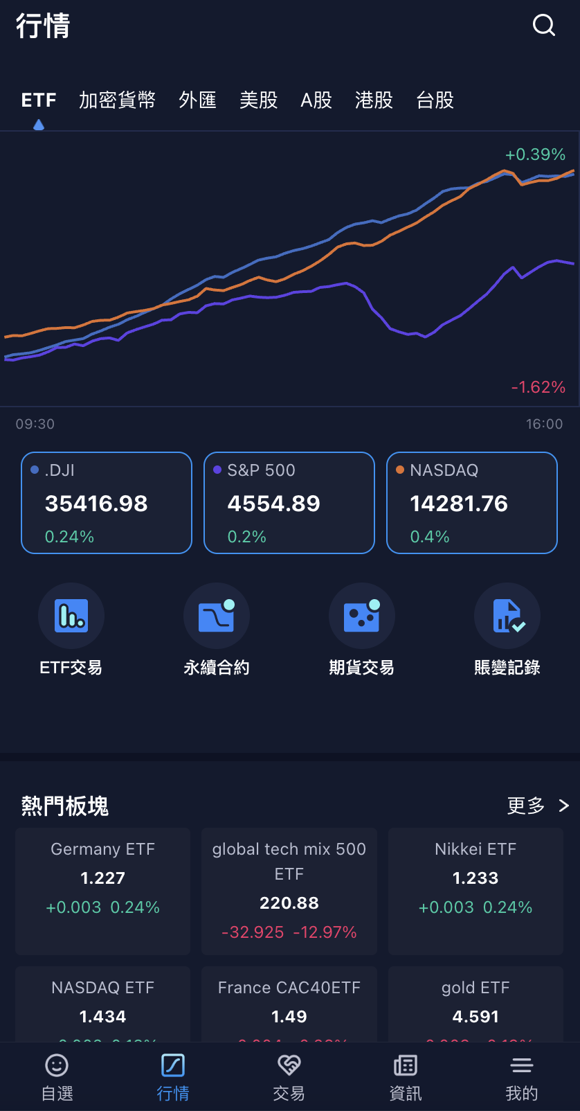 最新运营级全开源Java综合交易所源码-多语言股票交易所源码图11