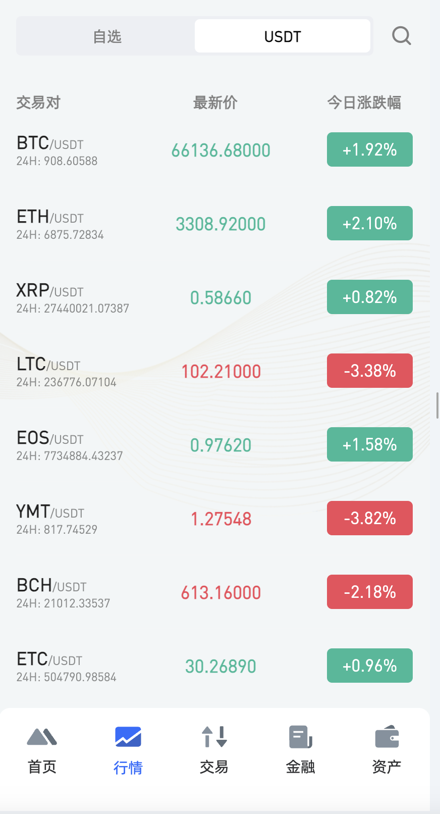 八国语言区块链交易所源码-多语言交易所源码图8