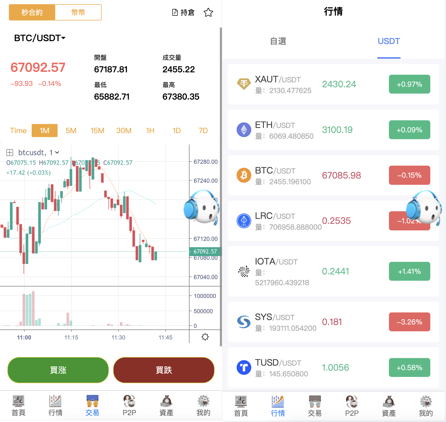 多语言交易所系统源码 10国语言区块链交易所源码图2