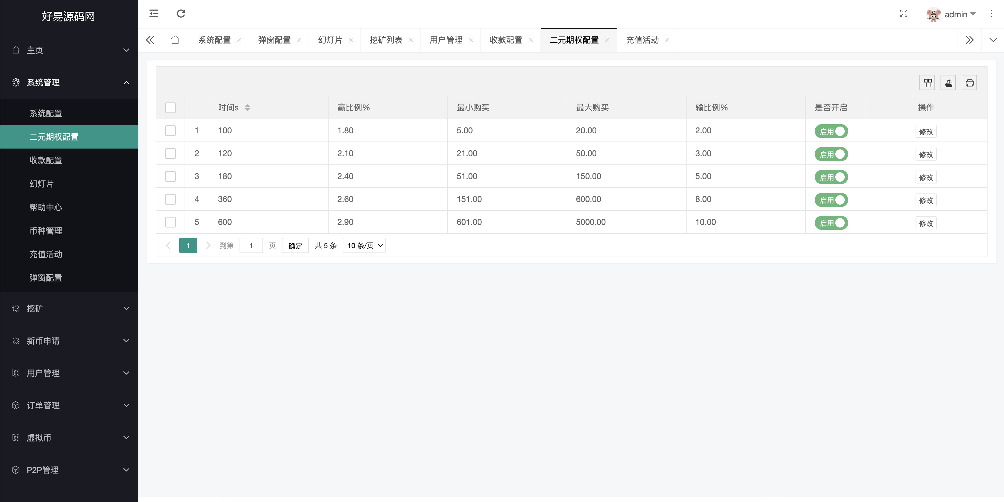 多语言交易所系统源码 10国语言区块链交易所源码图11