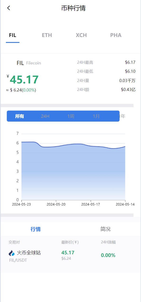 区块链矿机系统源码-USDT链上充提矿机系统源码图2