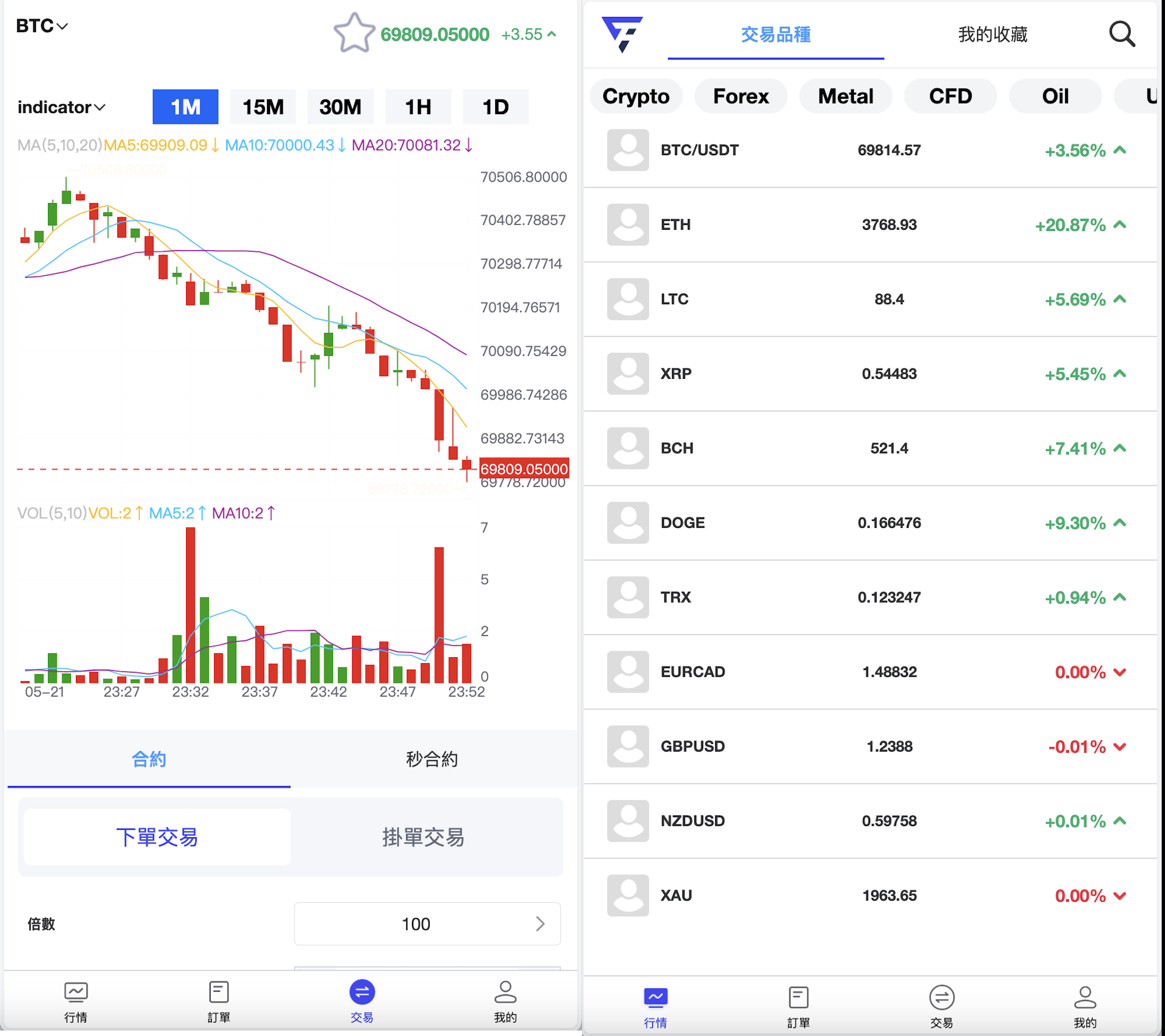 多语言交易所源码-FX7区块链交易所系统源码图1