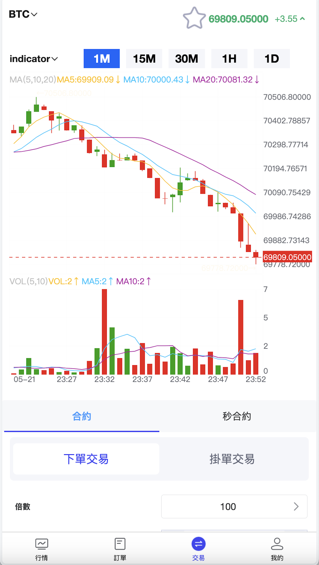 多语言交易所源码-FX7区块链交易所系统源码图14