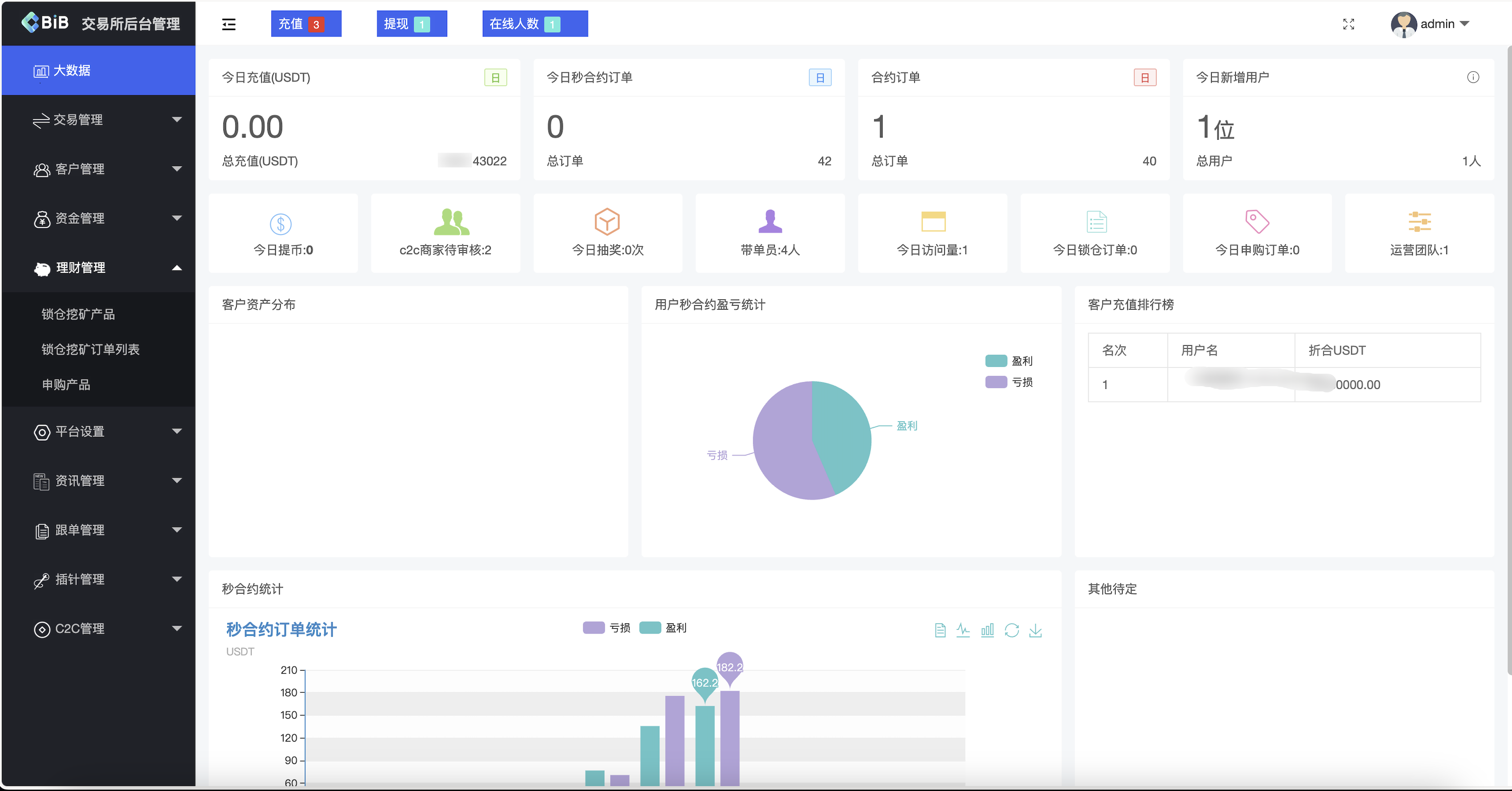 十语言交易所系统源码-多语言区块链交易所源码图2