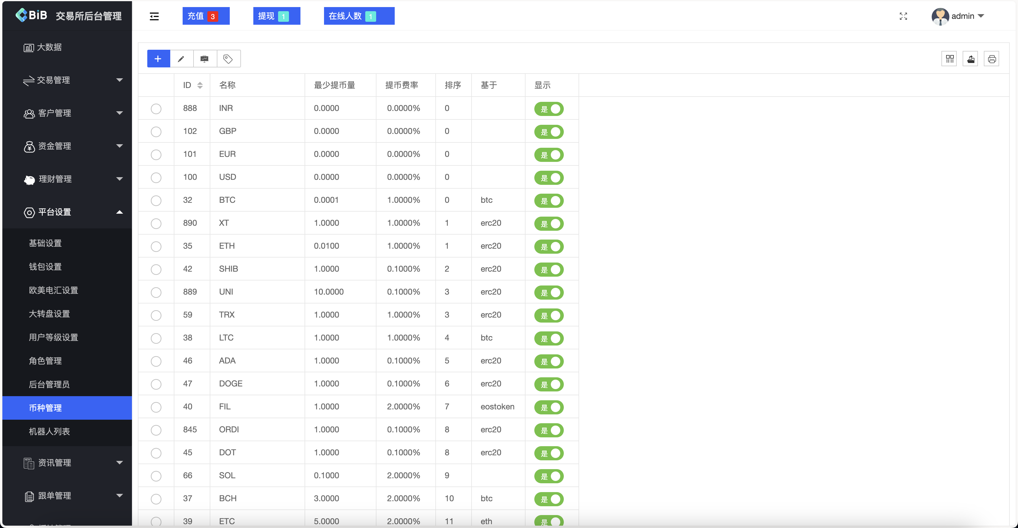 十语言交易所系统源码-多语言区块链交易所源码图3