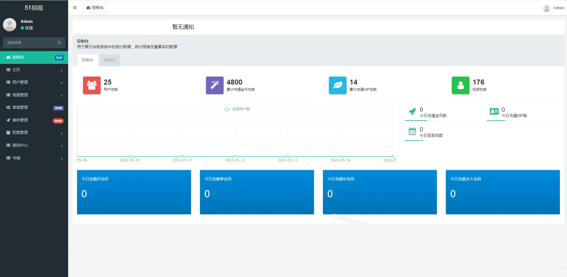 Fastadmin短视频系统-短视频知识付费系统源码图5